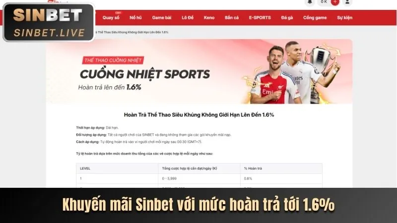Tổng quan các loại khuyến mãi bet8888